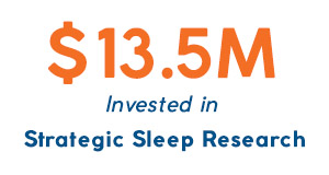 13 and a half million for research